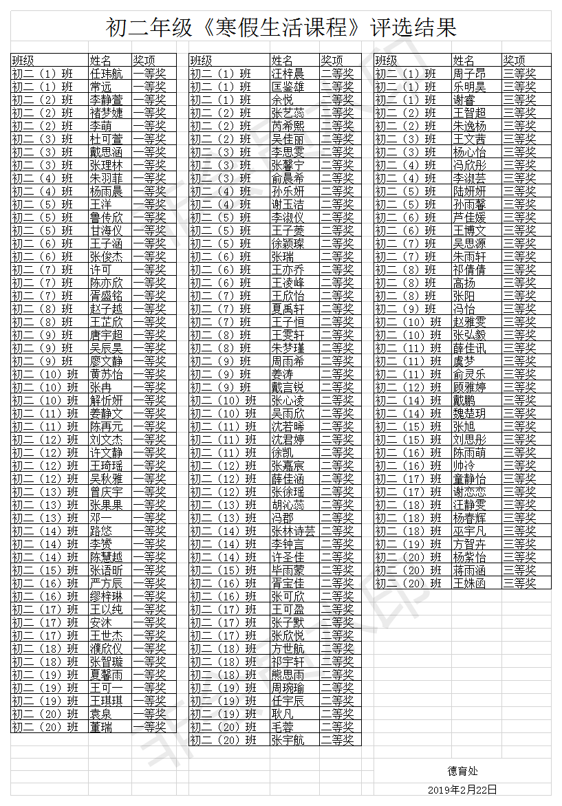 初二年级《寒假生活课程》评选结果-wps图片.png