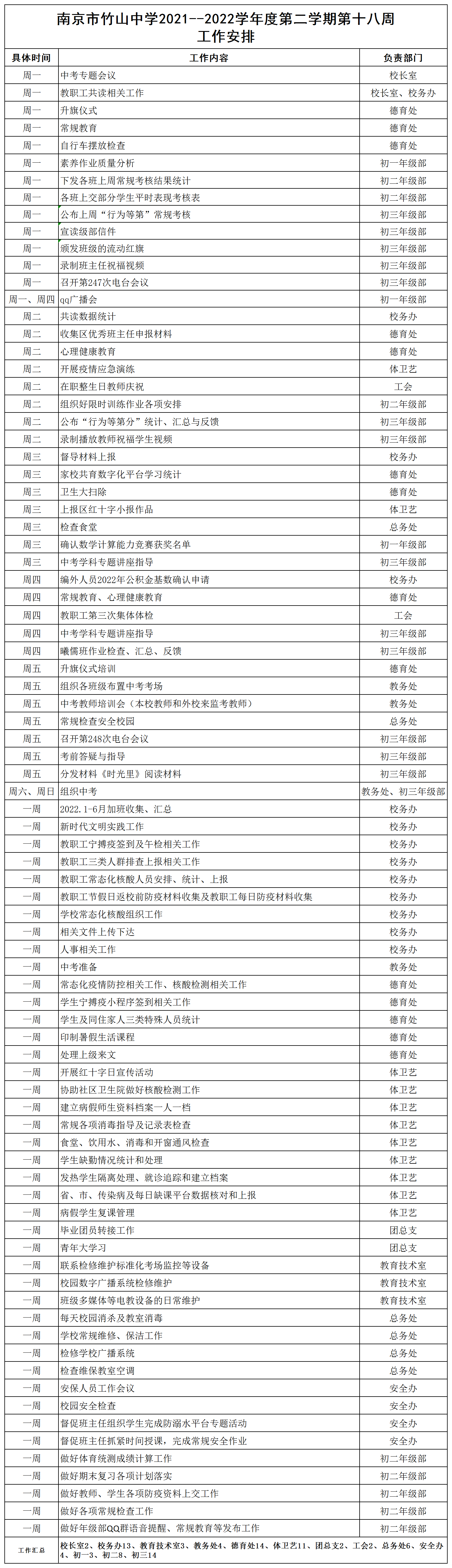 2021-2022第二学期第18周工作安排.png