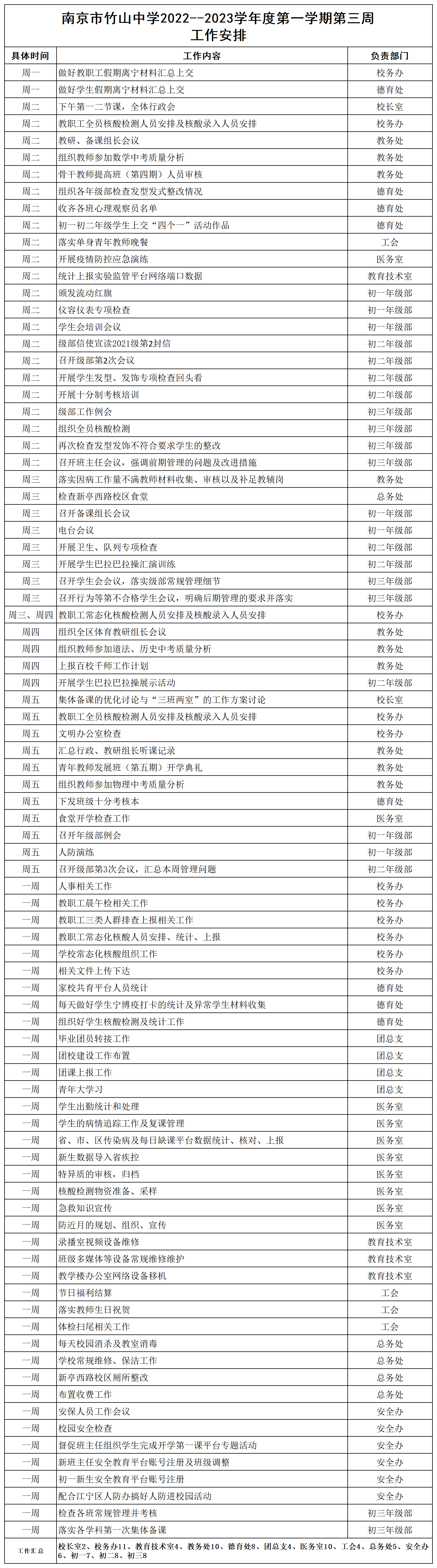 2022-2023第一学期第3周工作安排(2).png