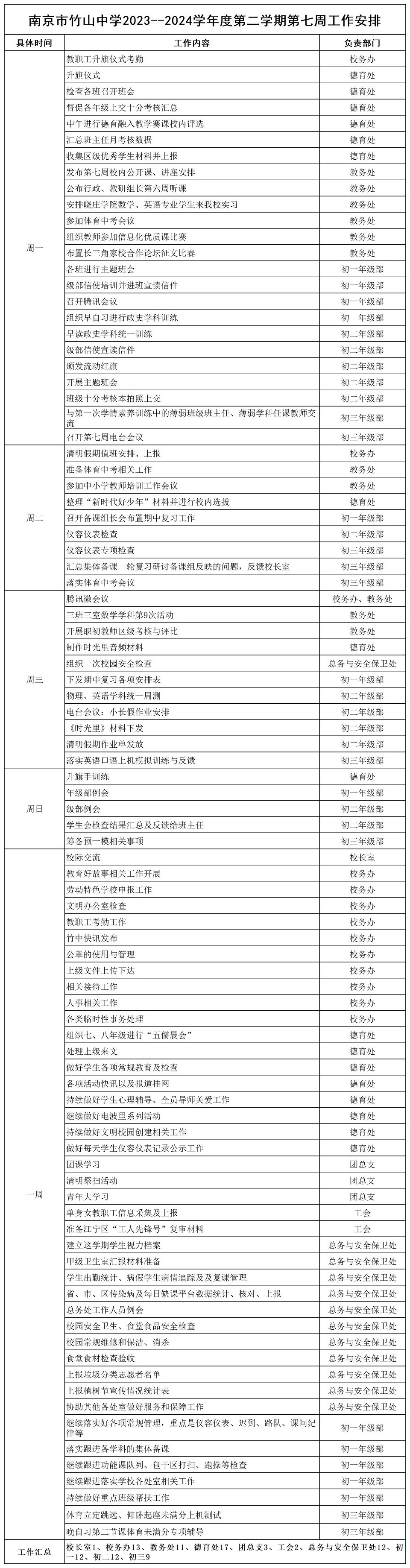 2023-2024第二学期第七周工作安排 (1)_Sheet1.jpg