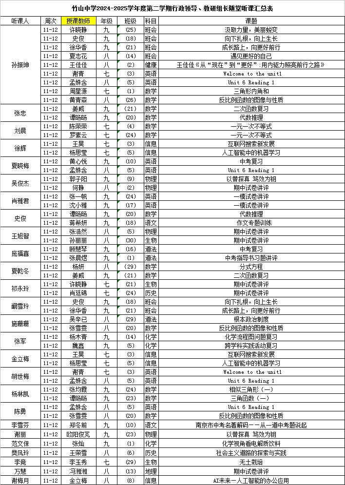 C:\Users\Administrator\Desktop\第11-12周听课.png
