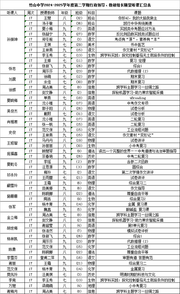 C:\Users\Administrator\Desktop\第17周听课.png